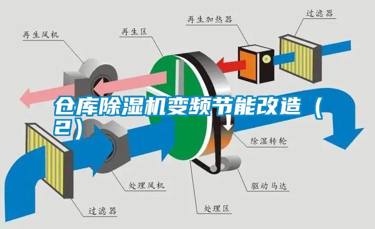 倉庫除濕機變頻節能改造（2）