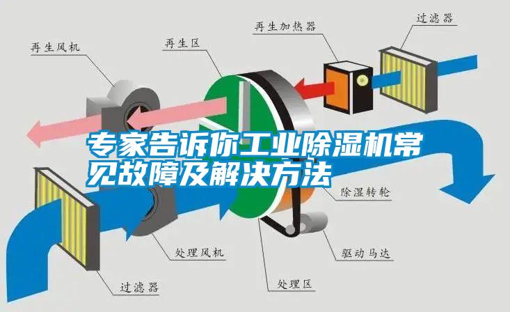 專家告訴你工業除濕機常見故障及解決方法