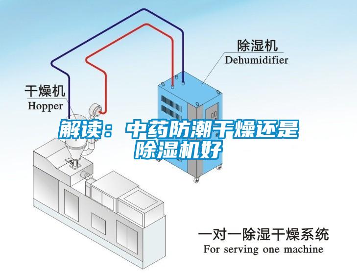 解讀：中藥防潮干燥還是除濕機好