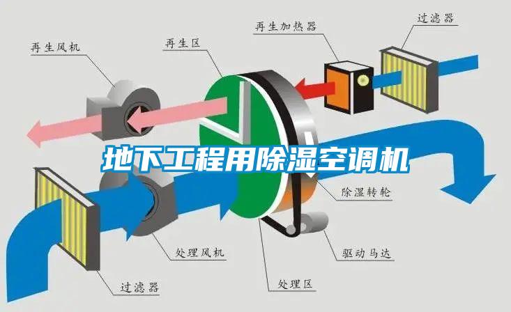 地下工程用除濕空調機