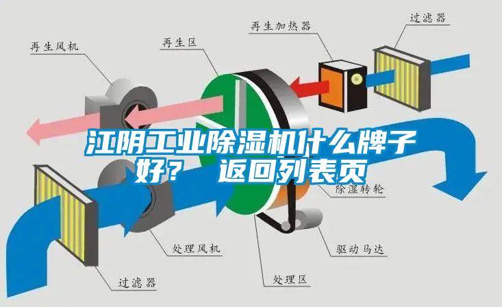 江陰工業除濕機什么牌子好？ 返回列表頁