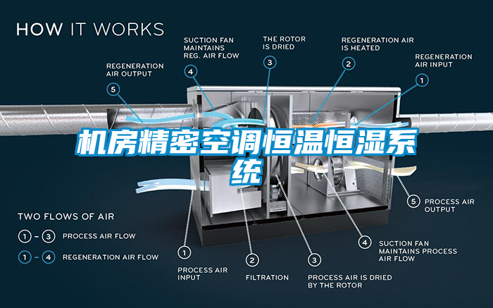 機房精密空調恒溫恒濕系統