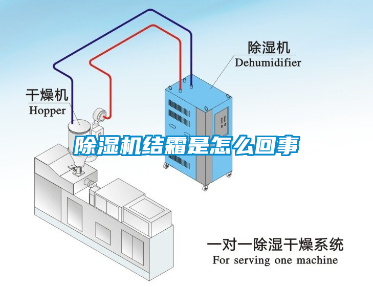 除濕機結(jié)霜是怎么回事