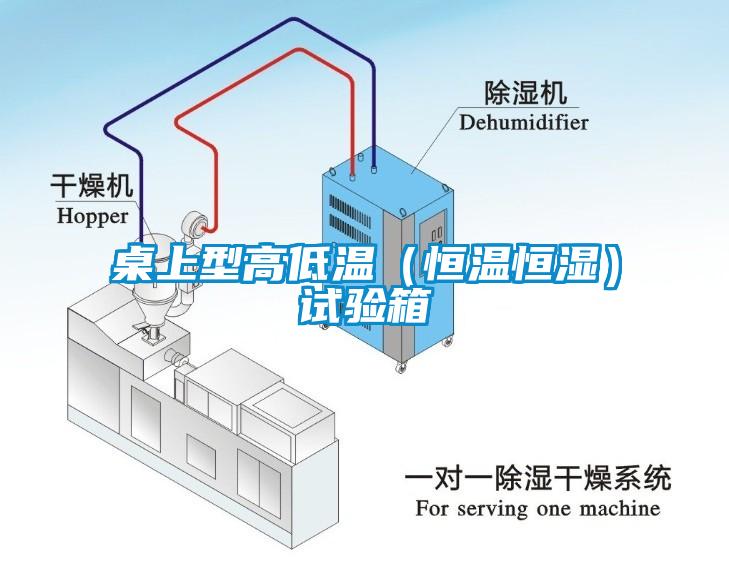 桌上型高低溫（恒溫恒濕）試驗箱