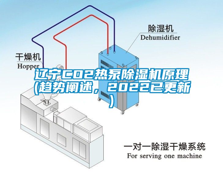 遼寧CO2熱泵除濕機原理(趨勢闡述，2022已更新)