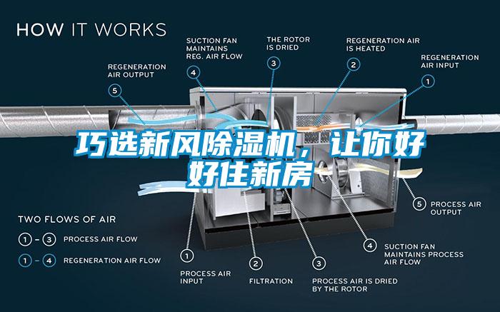 巧選新風(fēng)除濕機(jī)，讓你好好住新房