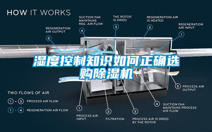 濕度控制知識(shí)如何正確選購除濕機(jī)