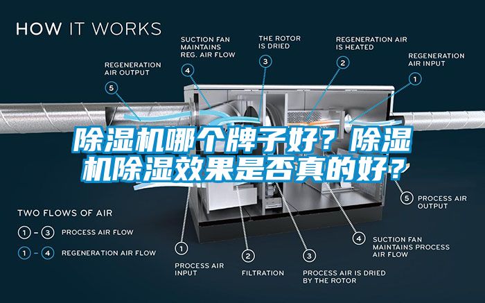 除濕機(jī)哪個(gè)牌子好？除濕機(jī)除濕效果是否真的好？