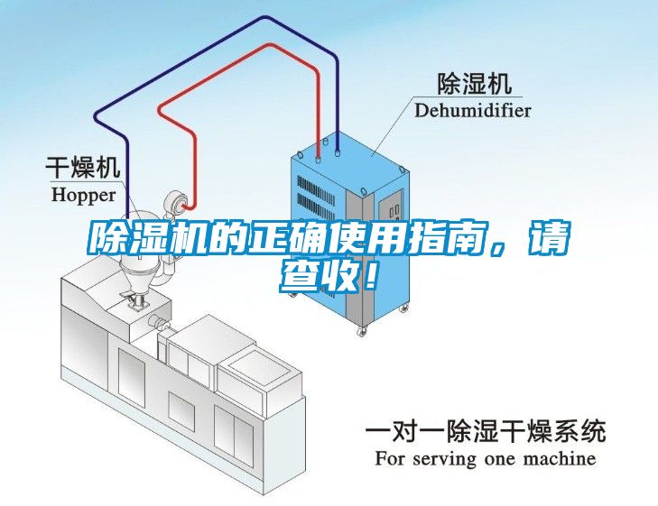 除濕機(jī)的正確使用指南，請查收！